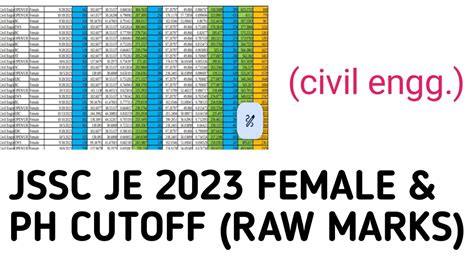 JSSC JE 2023 FEMALE PH EXPECTED CUTOFF RAW MARKS CIVIL