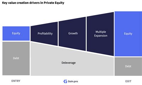 European Private Equity Asset Handbook | Gain.pro