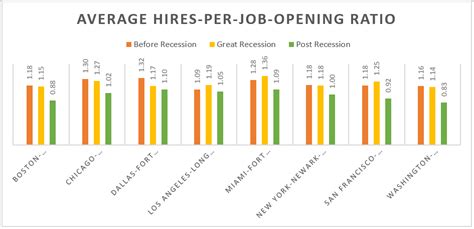 New Metropolitan Area Data From Jolts Reveals Dynamic Of Labor Market