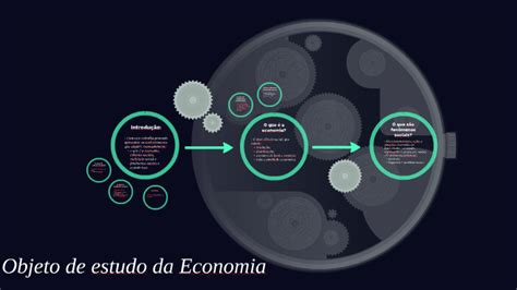 Objeto de estudo da Economia by carina silva on Prezi