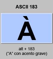 Codigo ASCII Letra A mayúscula con acento grave tabla con los codigos