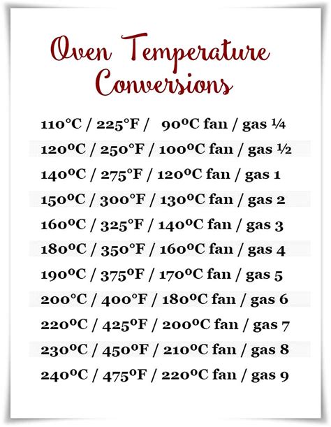 Oven Temperature Conversion Chart