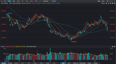 NVIDIA (NYSE:NVDA) stock price trend forecast and market analysis-2022. ...