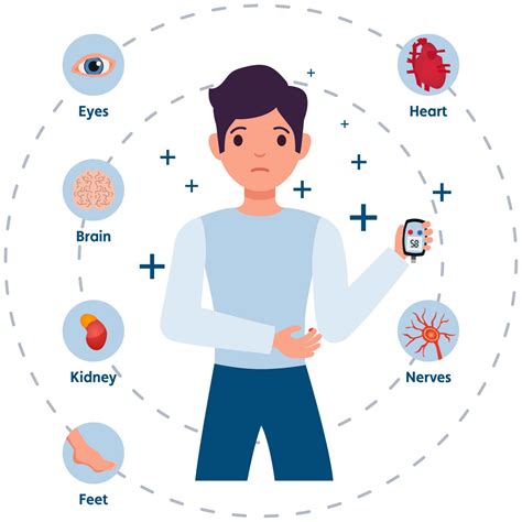 Diabetes What Are The Effects On Your Body