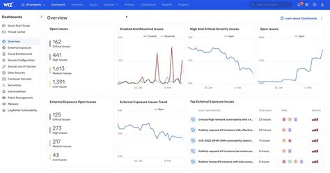 Wiz For Data Security Posture Management Dspm Get A Demo Wiz