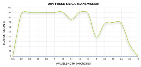 Fused Silica Quartz Viewports Ancorp High And Ultra High Vacuum