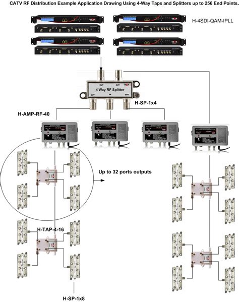 Coax Splitter And Combiner For Catv Atsc Sattelite Rf Mhz To Mhz