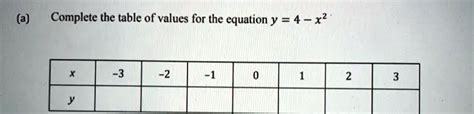 SOLVED A Complete The Table Of Values For The Equation Y 4 X2 33 2 3