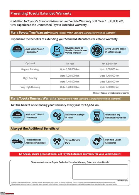 Who Offers The Best Warranty On Cars at Jackie Proctor blog