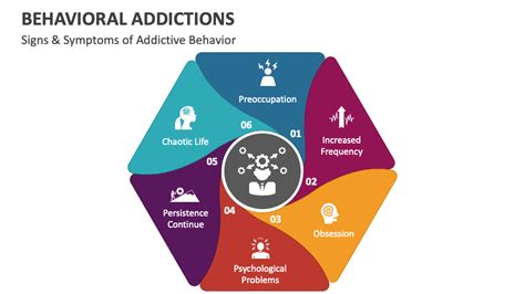 Behavioral Addictions Powerpoint And Google Slides Template Ppt Slides