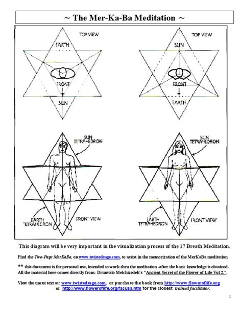 The MerKaBa Meditation | PDF | Breathing | Thorax