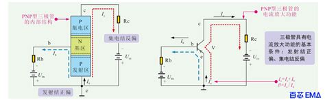 三极管的工作原理详解，图文案例，立马教你搞懂 百芯ema