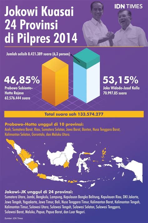 Lengkap Ini Hal Penting Tentang Pemilu Yang Wajib Kamu Tahu