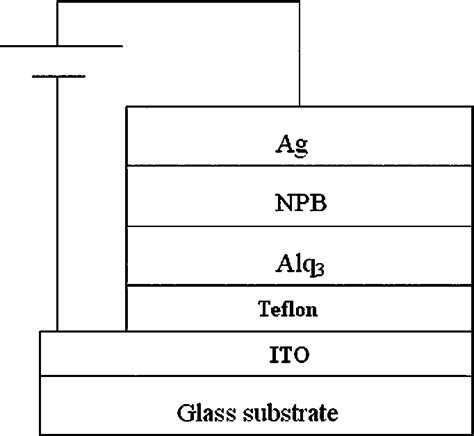 Figure From Charge Tunneling Injection Through A Thin Teflon Film