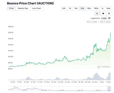 一览比特币生态4个值得关注的新项目 Web3资讯 Odaily