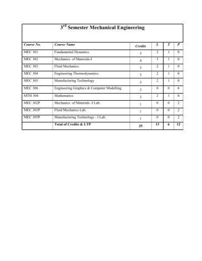 3rd Semester Mechanical Engineering