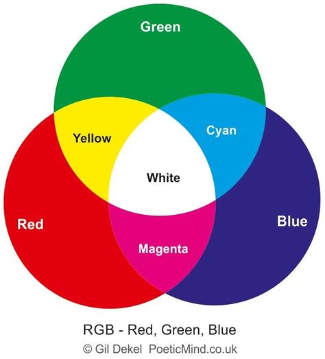 The RGB, CMYK and Pantone Difference Guide