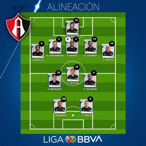 Liga BBVA MX on Twitter ALINEACIONES EN EL AZTECA Los últimos