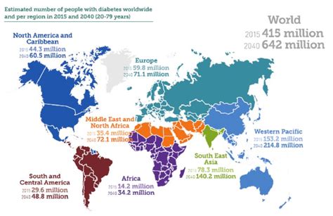 Estimated Number Of Adults 20 79 Years Of Age With Diabetes Worldwide