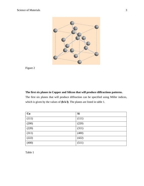 Crystal Structure Of Copper And Silicon Science Of Materials