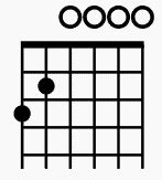 How to Play the G6 Chord and When to Use It - Beginner Guitar HQ