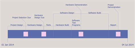 Project Timeline Template Visio