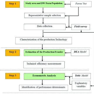 Conceptual framework of the analysis. | Download Scientific Diagram