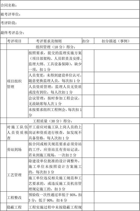 监理单位考核评分表20181文档下载