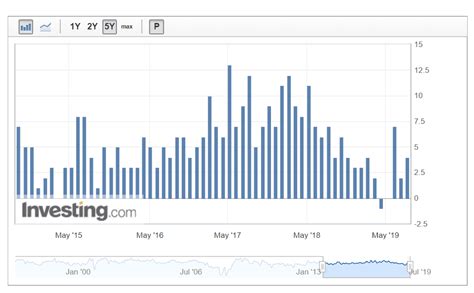 Pound-to-Australian Dollar Rate Week Ahead Forecast: Rising Channel ...