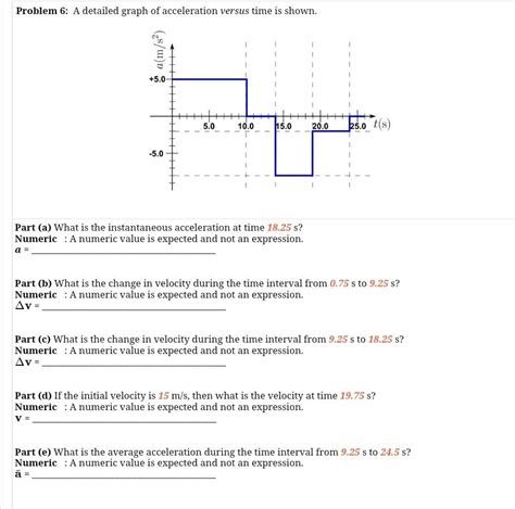 Solved Problem A Detailed Graph Of Acceleration Versus Chegg