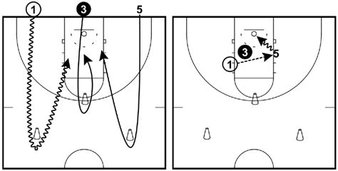 5 Layup Drills You Must Use Next Practice Full Instructions