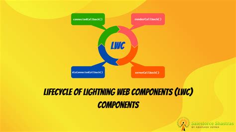 Lightning Web Components LWC Styling CSS And Design Best Practices