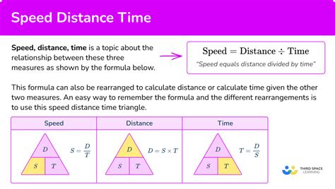 Speed Distance Time Math Steps Examples Questions