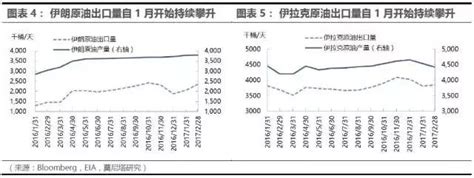 原油市场观察：探究opec减产执行率及影响 搜狐