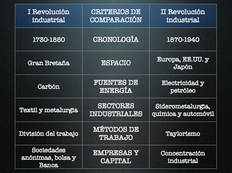 Cuarto Educamadrid