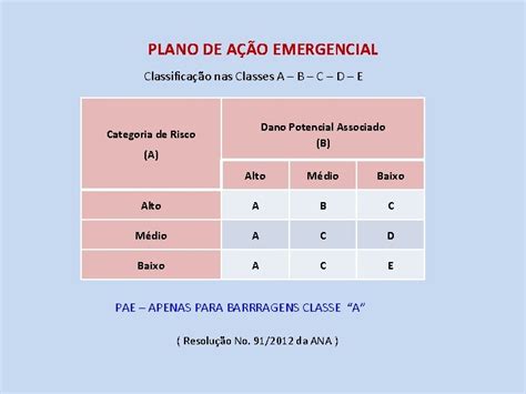 Plano De Segurana De Barragens Do Daee Barragem