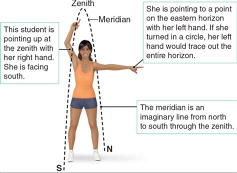 Astronomy St Exam Flashcards Quizlet