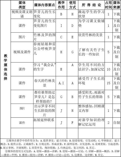 Mediamethodword文档在线阅读与下载无忧文档