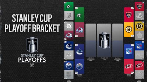 2024 Stanley Cup Playoffs 2nd Round Schedule