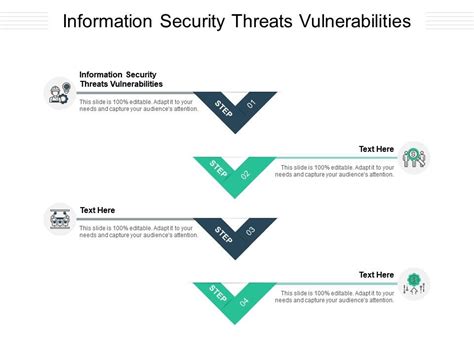 Information Security Threats Vulnerabilities Ppt Powerpoint