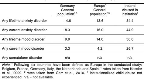 Table 1 From The Impact Of Institutional Child Abuse On Emotion