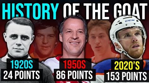 The History Of The Best NHL Player From Every Era YouTube