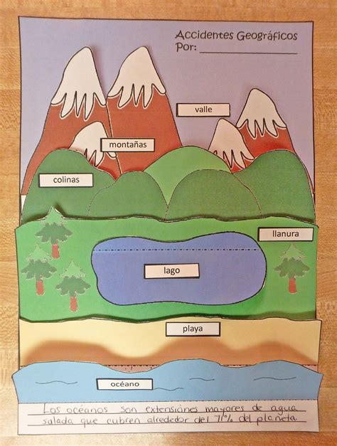 Accidentes Geograficos Para Ninos