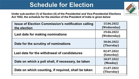 Presidential Election 2022 To Be Held On July 18 Full Schedule Here