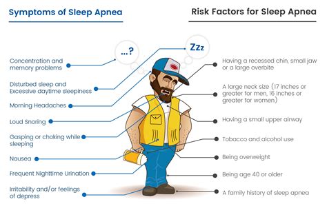 Help Us Fight Sleep Apnea! Keeping our communities safe