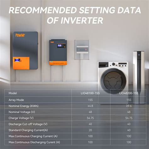 Powmr Kwh Kwh V Ah Lifepo Battery Deep Cycle Lithium Iron