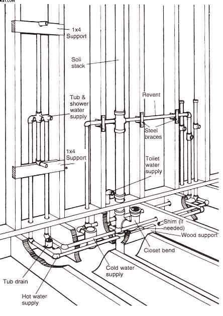 Layout Bathroom Plumbing Diagram