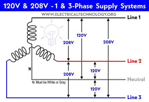 Standard And Common Voltage Levels In The Us And Ca Nec National