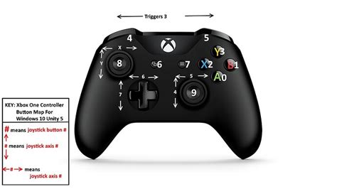 Xbox one controller mapping [SOLVED] - Questions & Answers - Unity ...