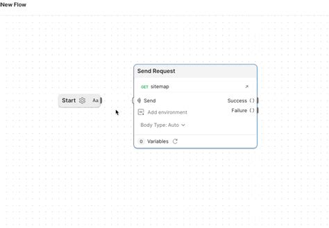 Business Flows Postman Api Network